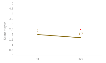 Cleanance solaire SPF50+_Résultats cliniques_Image 3