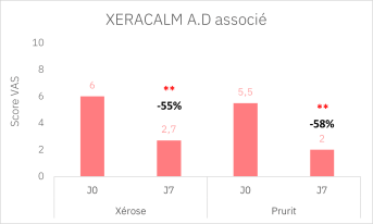 Crème ou baume relipidant_résultats cliniques_Image 2