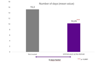 Clinical study Epitheliale Ultra Repair - Efficacy result