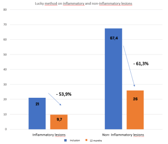 Inflammatory and non-inflammatory lesions