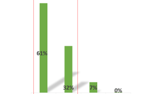 DERMALIBOUR+ en association