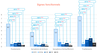 Signaux fonctionnels baume tolerance